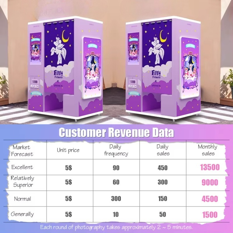 Cabine fotográfica de autoaten - Global Commercial Printing avaliação e preço